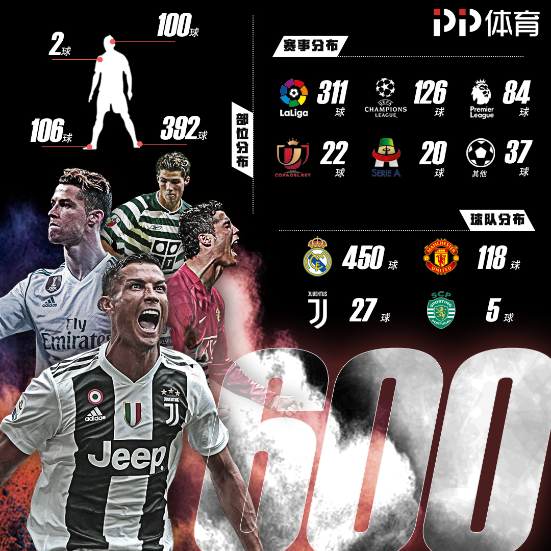 准备无点球金靴？瓦科本赛季2次主罚点球均罚丢